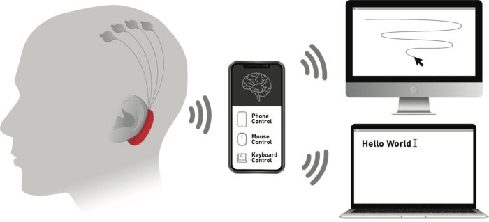 衝撃　最新脳研究　脳内イメージをテキストへ高速変換　BCI